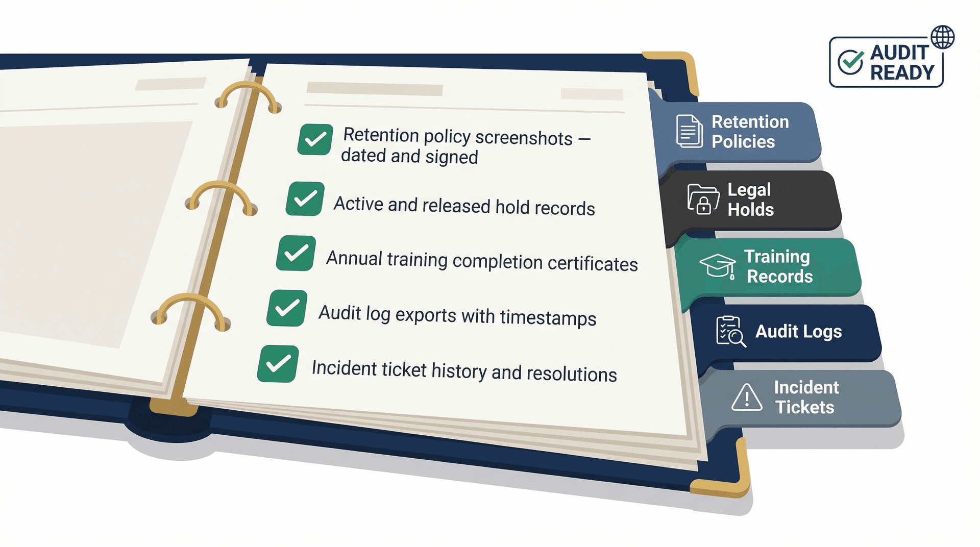 Enterprise compliance evidence pack binder with labeled tabs for retention policies, legal holds, training records, audit logs, and incident tickets